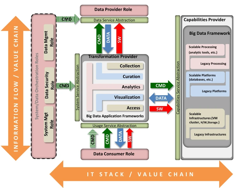 data provider role