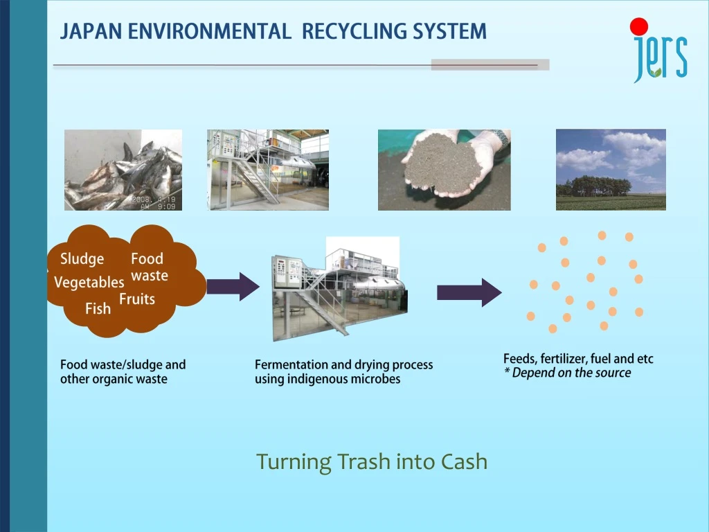 japan environmental recycling system