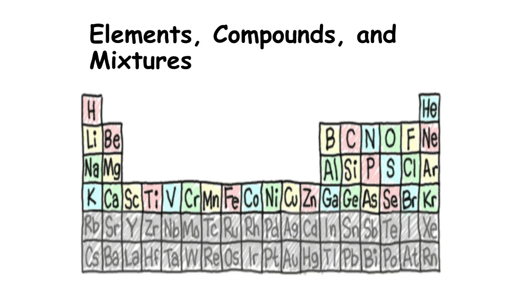 elements compounds and mixtures