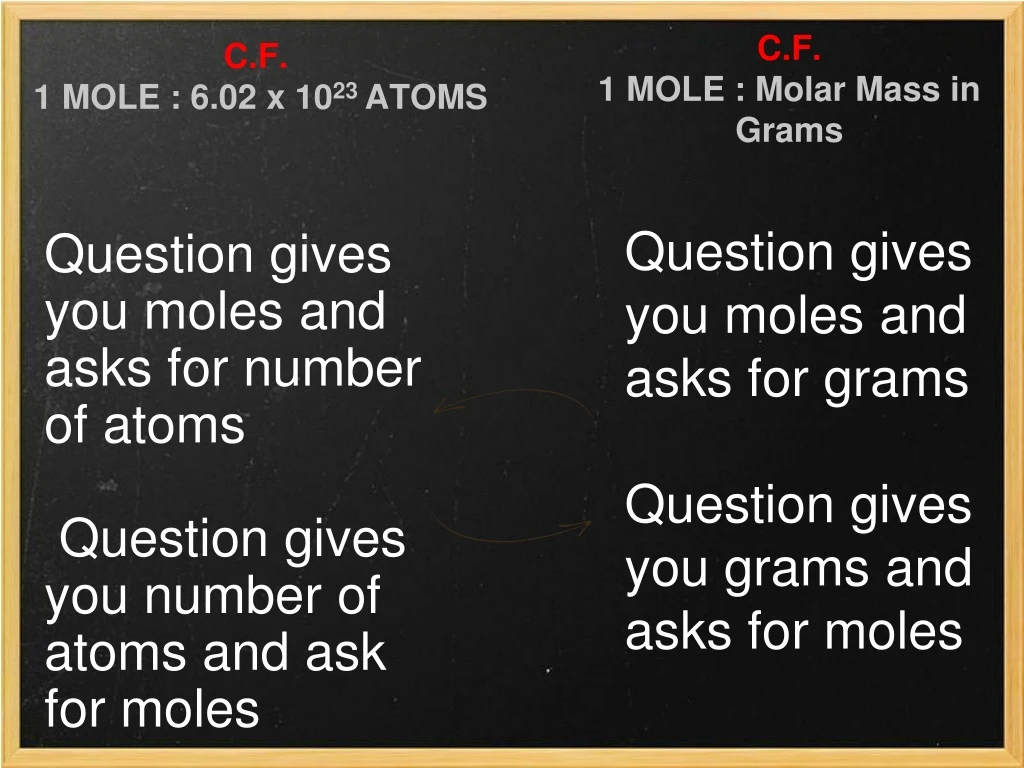 c f 1 mole molar mass in grams