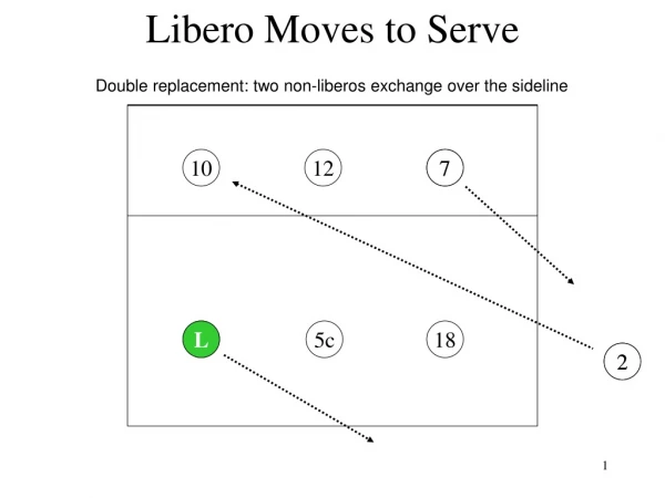 Libero Moves to Serve