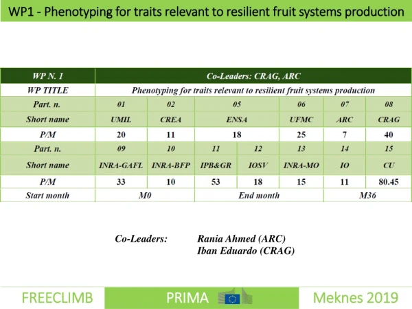 WP1 - Phenotyping for traits relevant to resilient fruit systems production