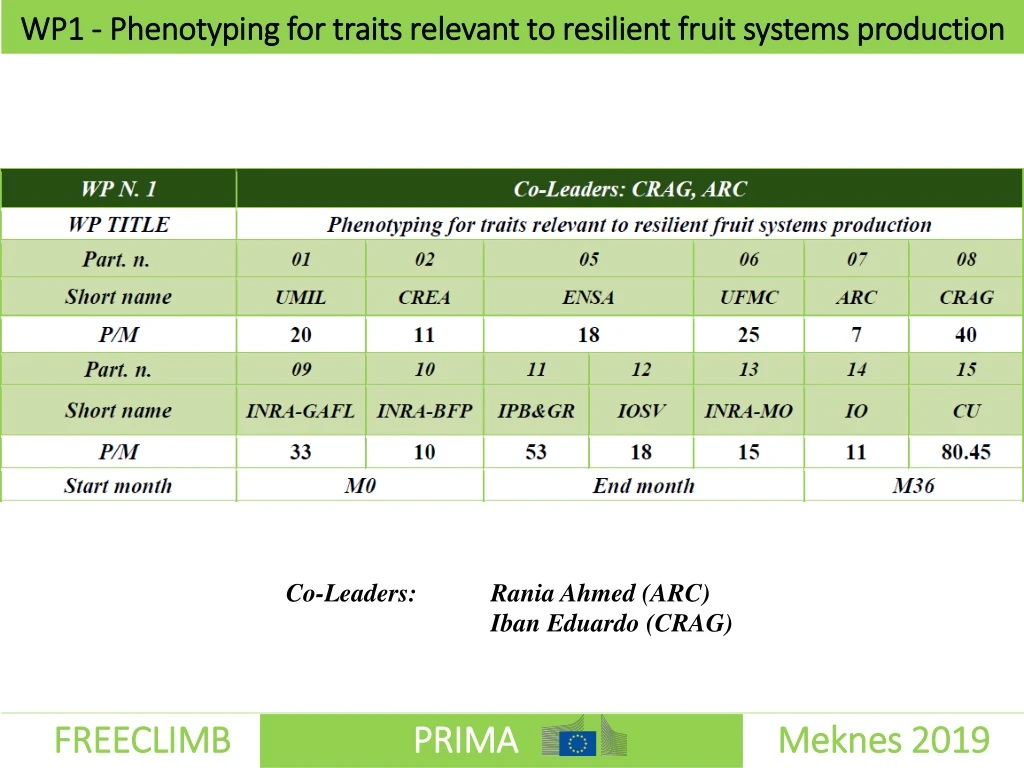 wp1 phenotyping for traits relevant to resilient