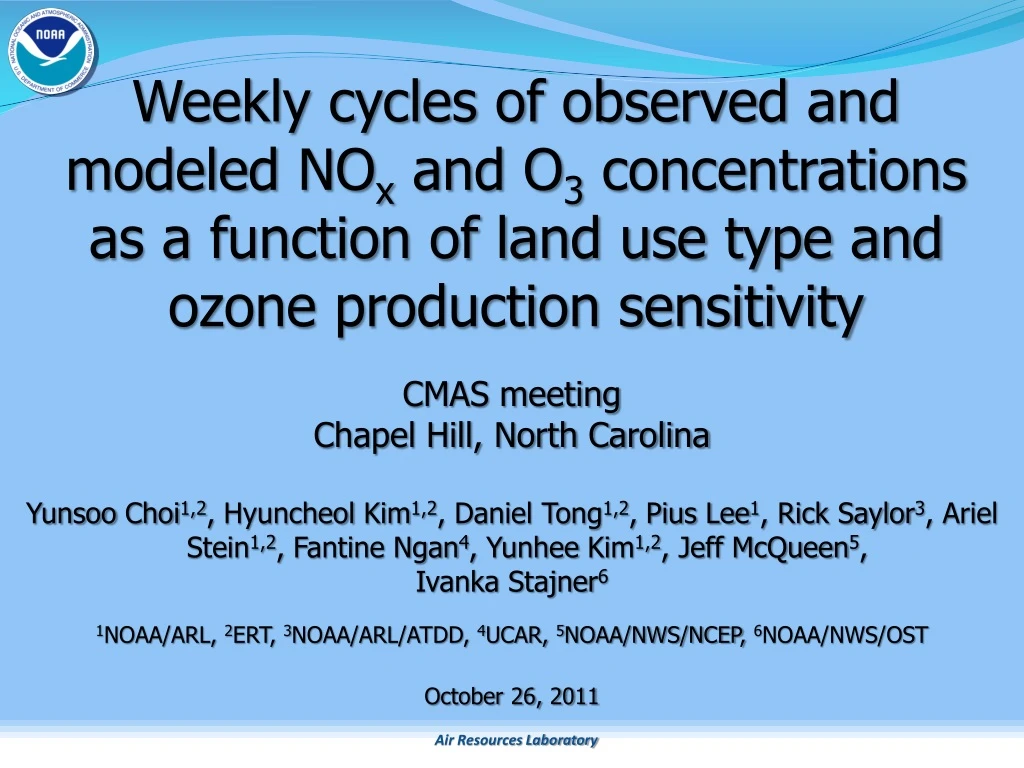 weekly cycles of observed and modeled