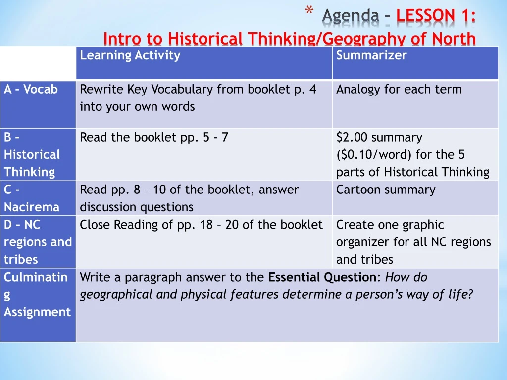 agenda lesson 1 intro to historical thinking geography of north carolina