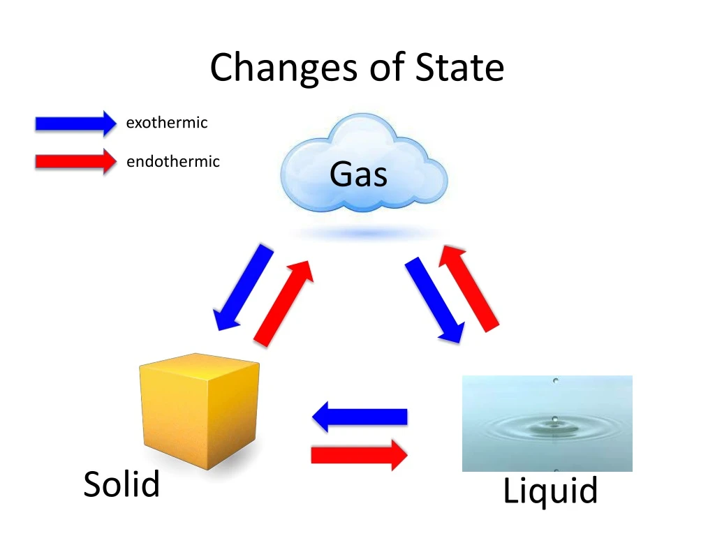 changes of state