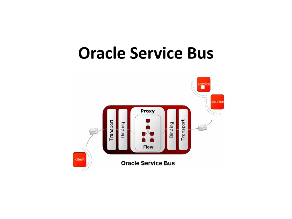 oracle service bus