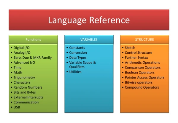 Language Reference