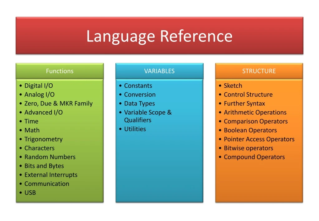 language reference