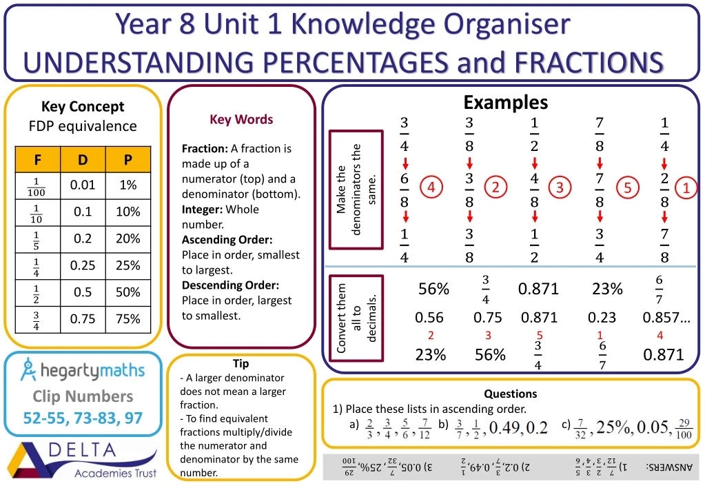 year 8 unit 1 knowledge organiser understanding