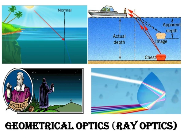 GEOMETRICAL OPTICS ( RAY OPTICS)