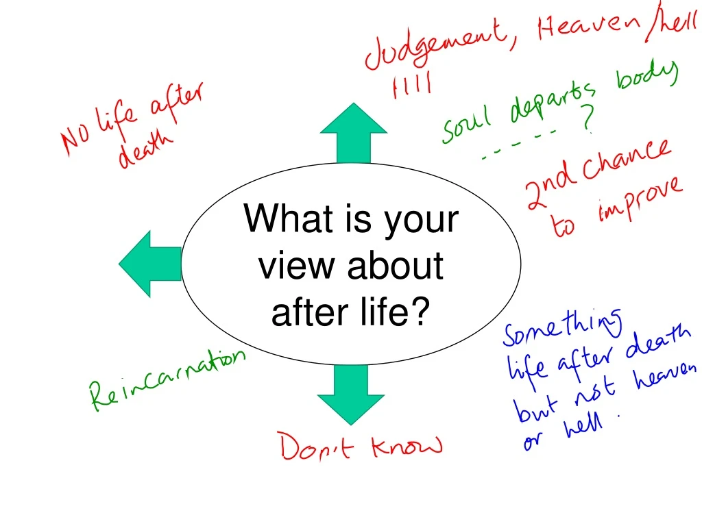 what is your view about after life