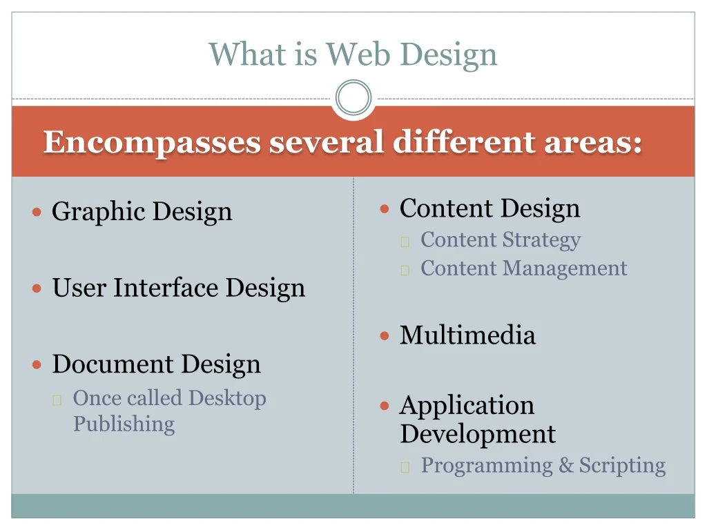 what is web design