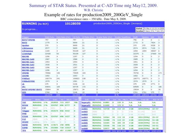 Summary of STAR Status. Presented at C-AD Time mtg May12, 2009. W.B. Christie