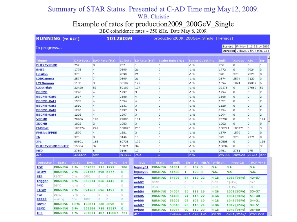 summary of star status presented at c ad time