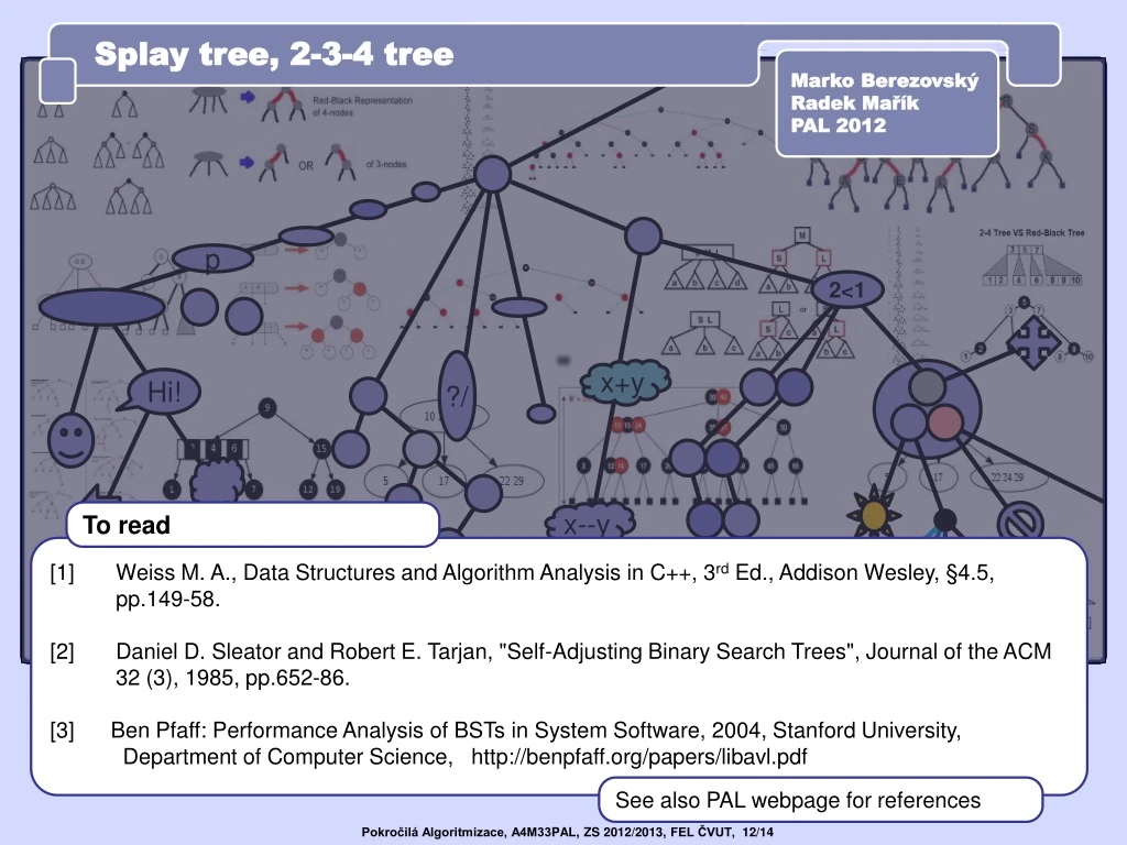splay tree 2 3 4 tree