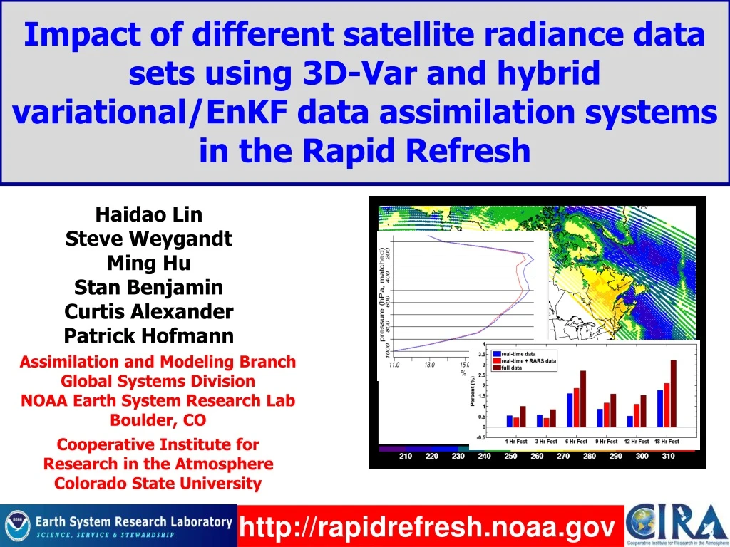 impact of different satellite radiance data sets