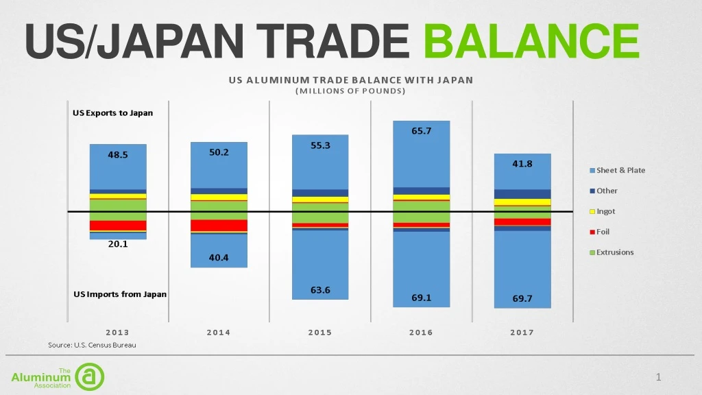 us japan trade balance
