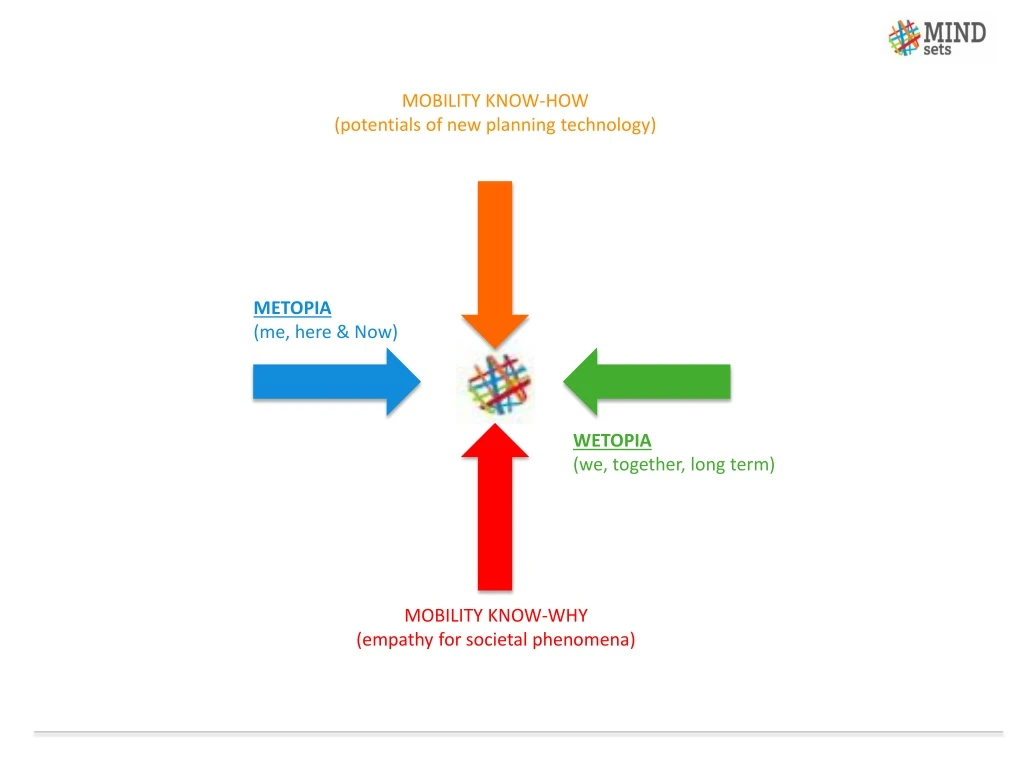 mobility know how potentials of new planning