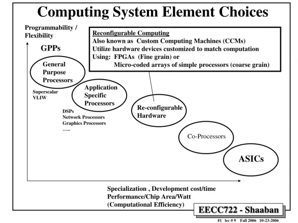 Computing System Element Choices