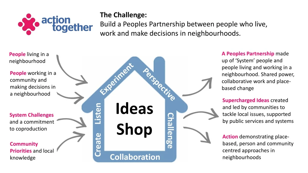 the challenge build a peoples partnership between