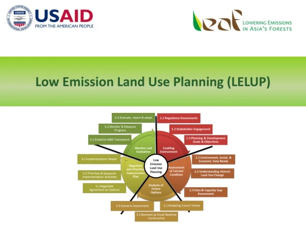 Low Emission Land Use Planning (LELUP)