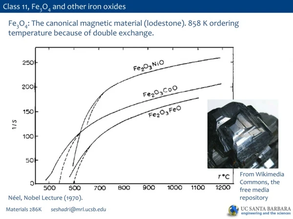 Class 11, Fe 3 O 4 and other iron oxides