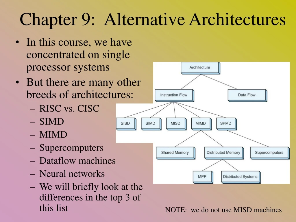 chapter 9 alternative architectures