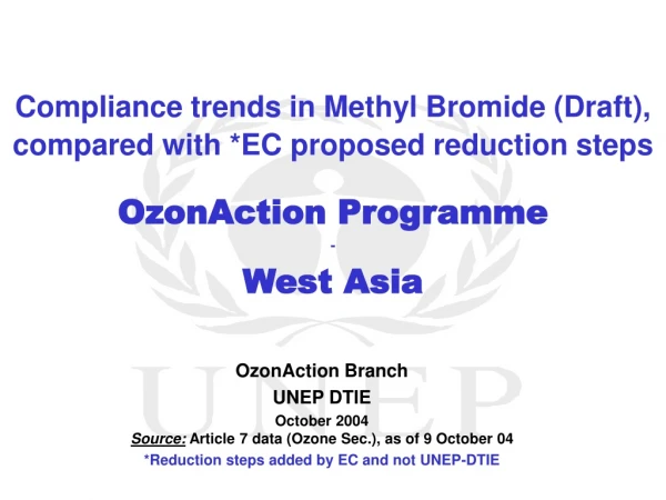 OzonAction Programme - West Asia
