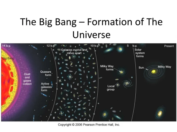 The Big Bang – Formation of The Universe