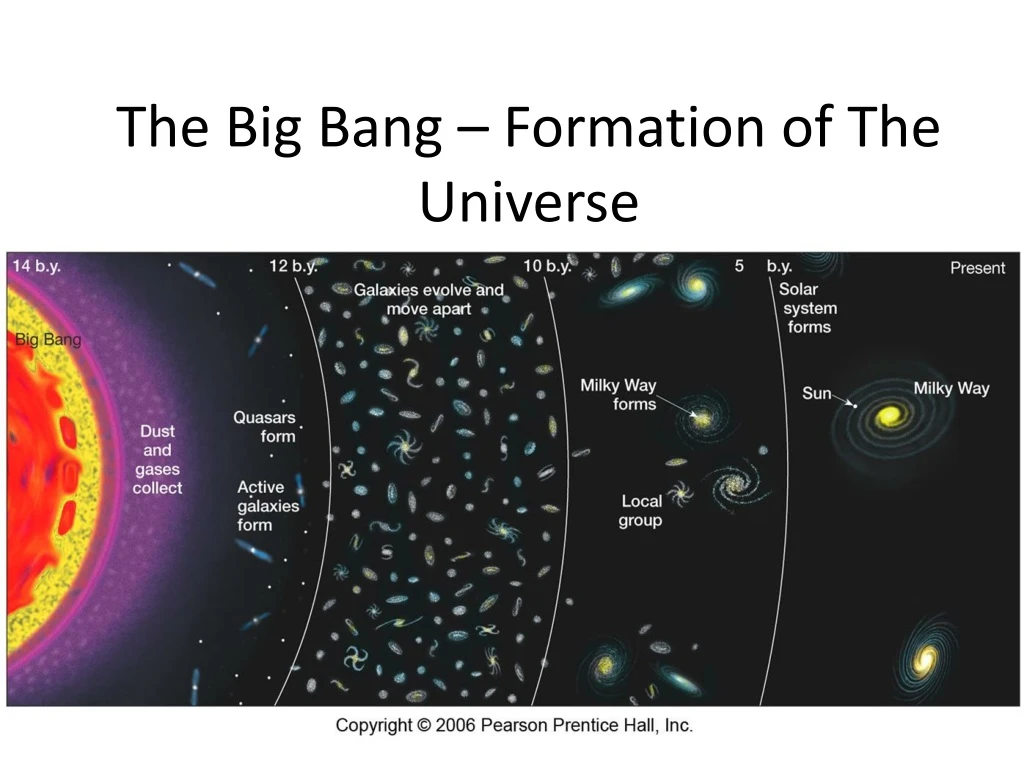 the big bang formation of the universe