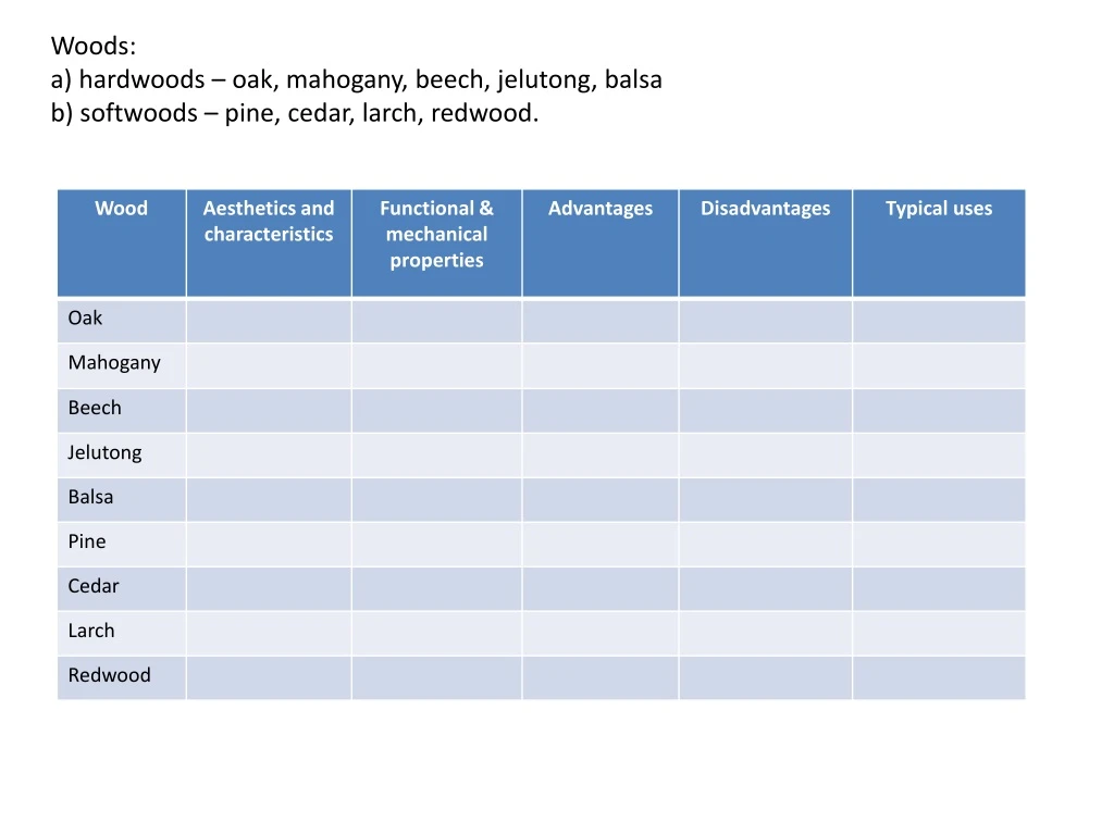 PPT - Woods: a) hardwoods – oak, mahogany, beech, jelutong , balsa  PowerPoint Presentation - ID:8862730