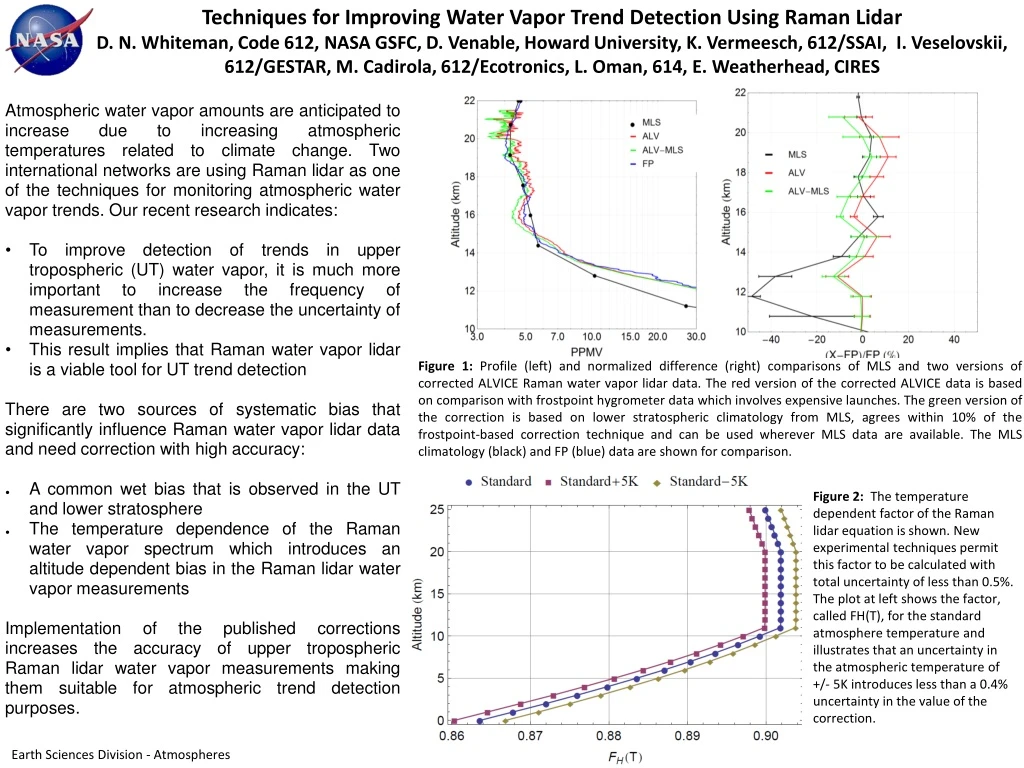 techniques for improving water vapor trend