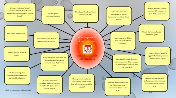 Whittington C.E. Primary School Special Educational Needs Information Report