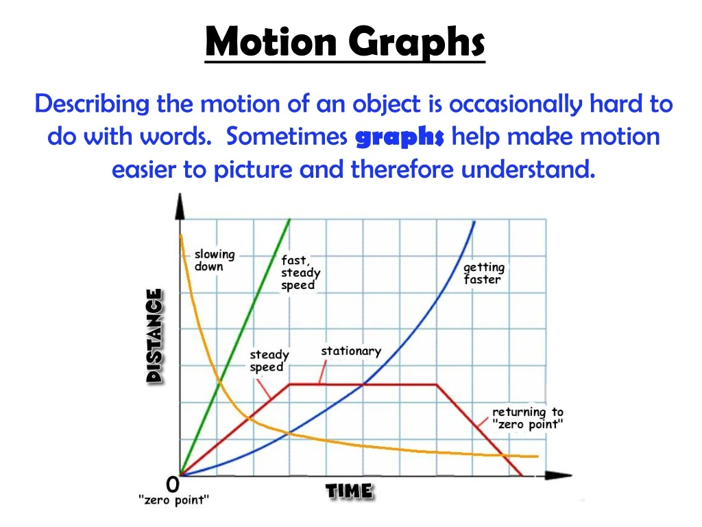 motion graphs