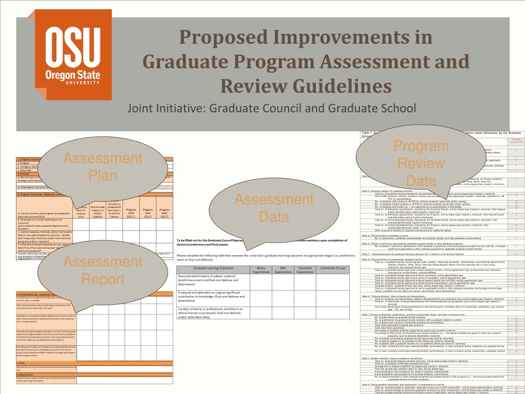 proposed improvements in graduate program assessment and review guidelines