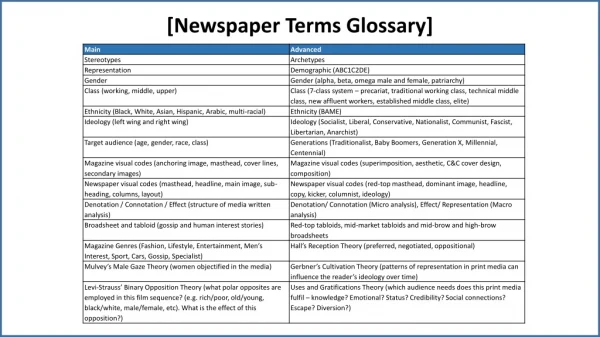 [Newspaper Terms Glossary]