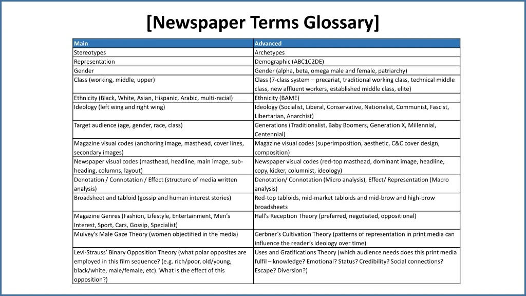newspaper terms glossary