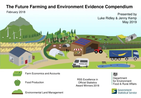 The Future Farming and Environment Evidence Compendium