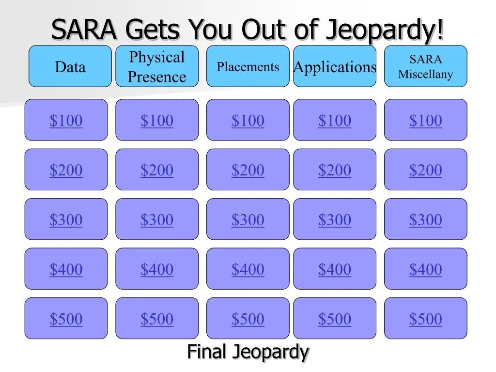 sara gets you out of jeopardy
