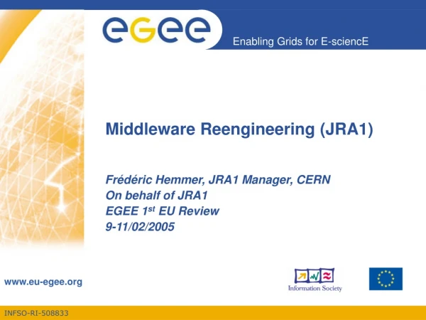 Middleware Reengineering (JRA1)