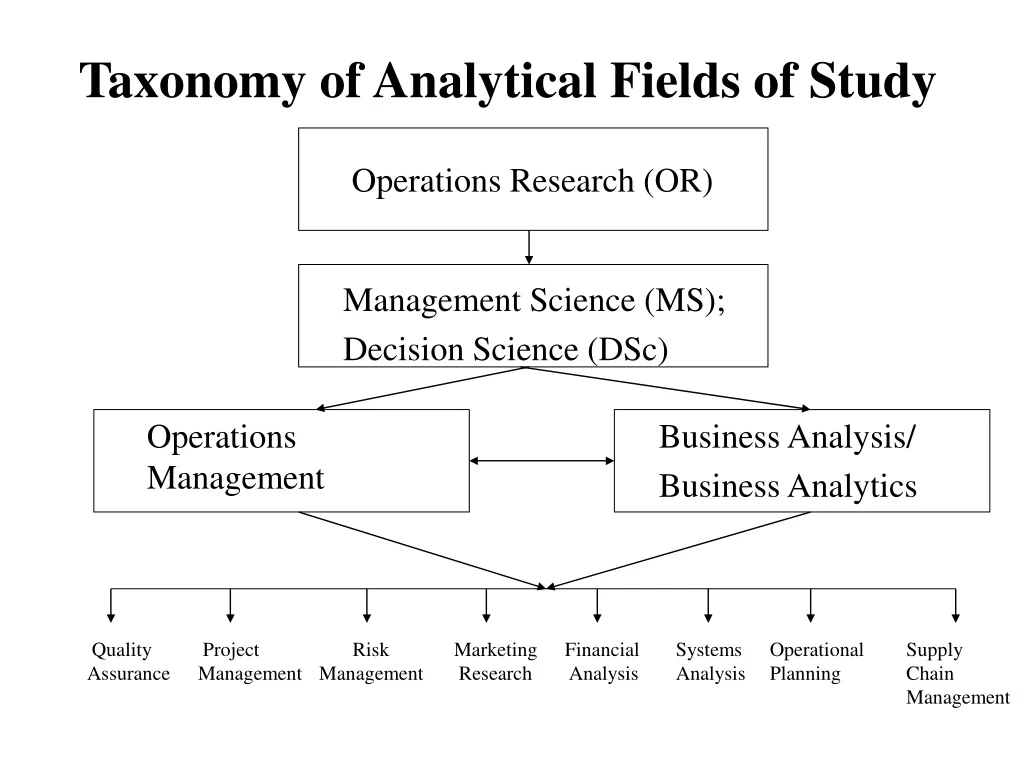 taxonomy of analytical fields of study