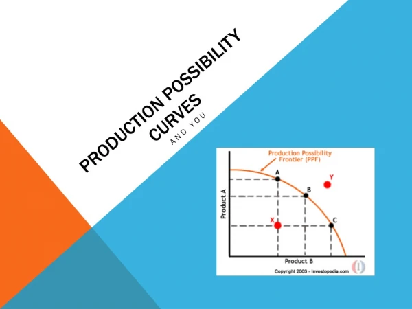 Production Possibility Curves