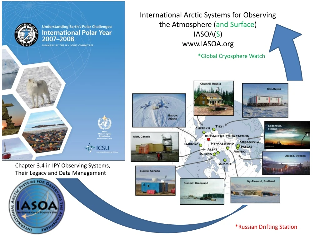 international arctic systems for observing