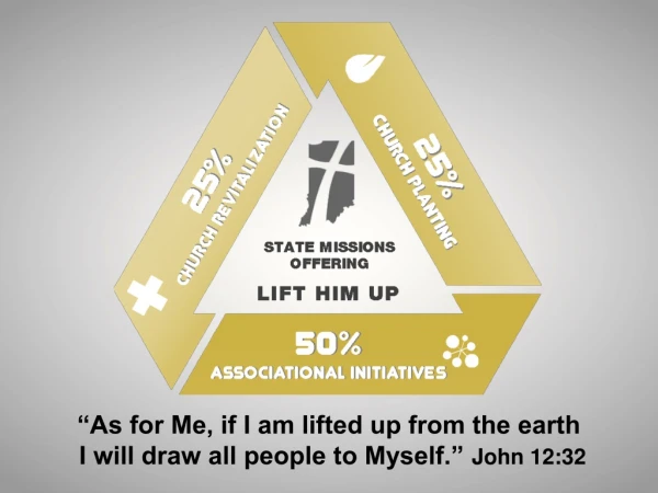 “As for Me, if I am lifted up from the earth I will draw all people to Myself.” John 12:32