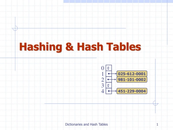 Hashing &amp; Hash Tables