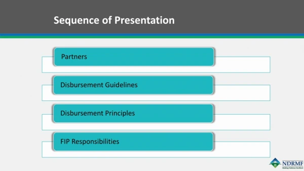 Sequence of Presentation