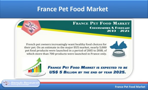 France Pet Food Market is US$ 5 Billion by the end of the year 2025