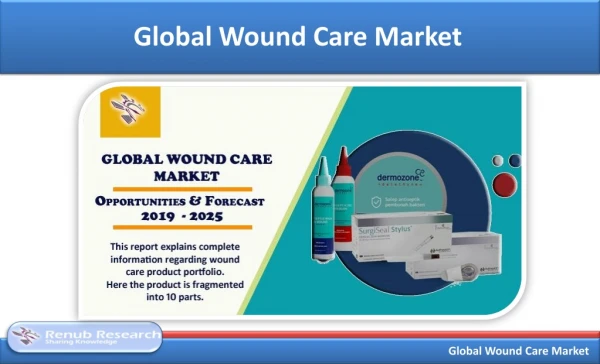 Global Wound Care Market is US$ 25 Billion Mark by the end of the year 2025