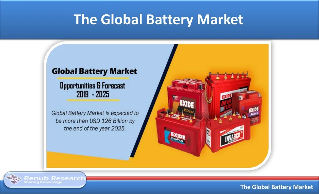 the global battery market